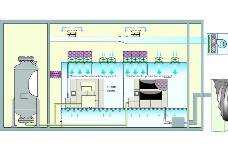 Semiconductor Production Facilities