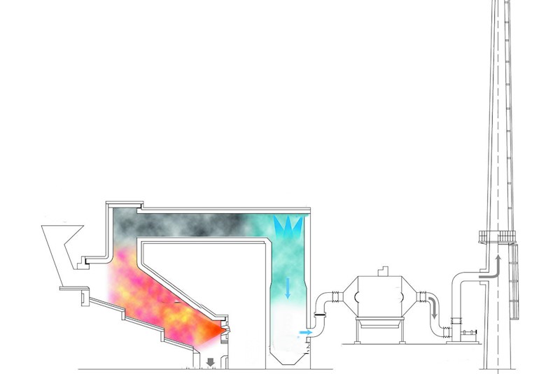 Waste Incineration Plants