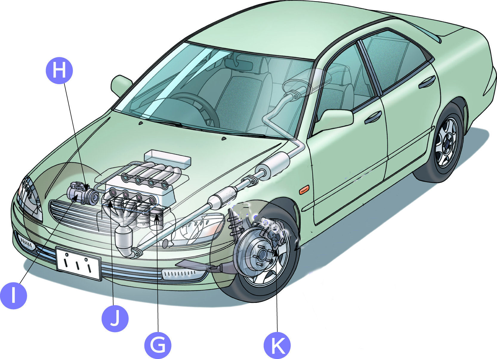 Automobiles Interactive Part 2