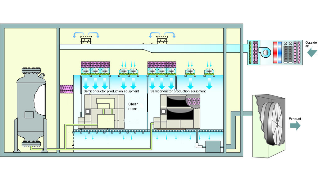 Semiconductor Production Facilities