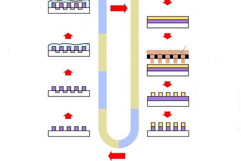 Semiconductor Product Process