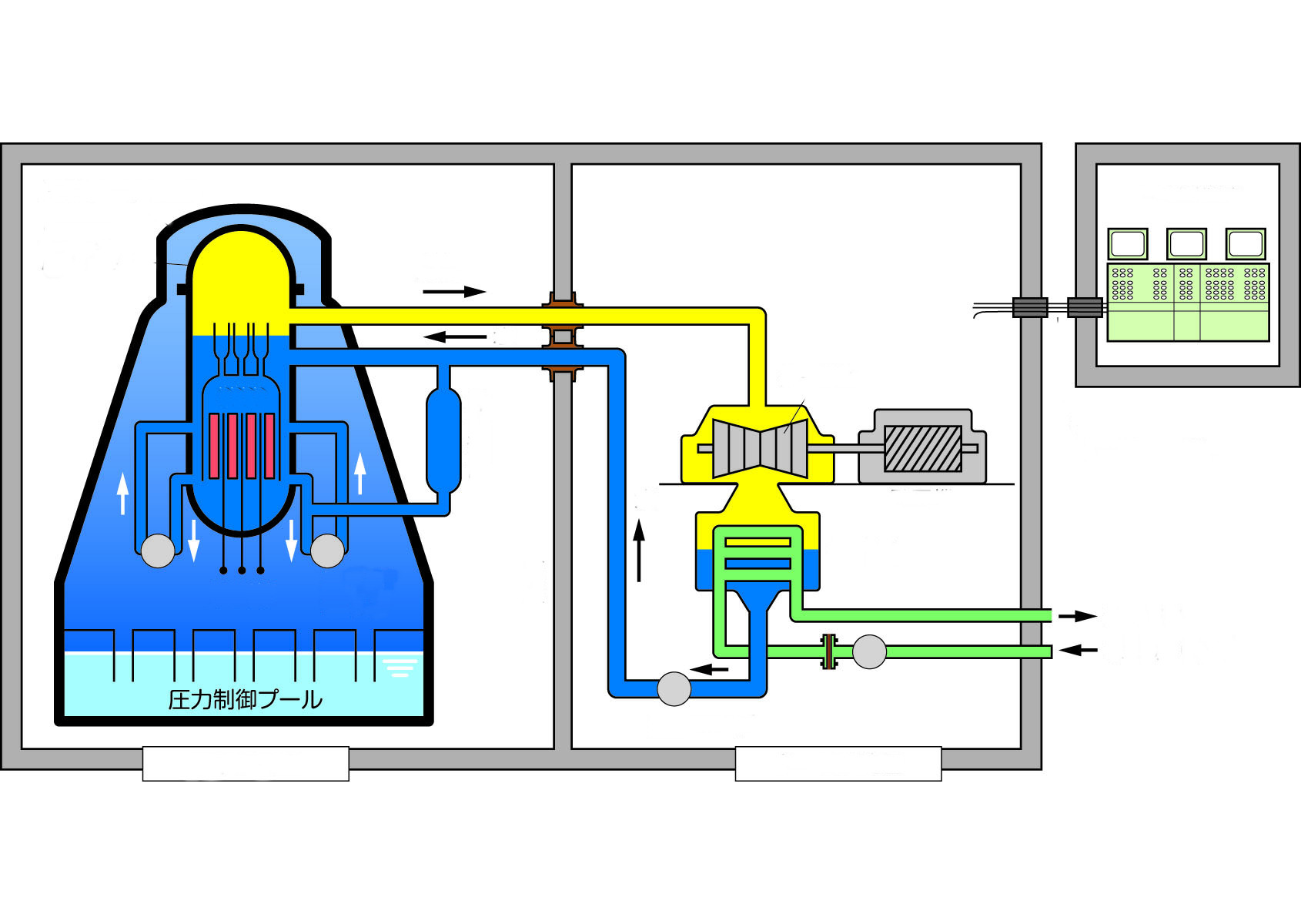Nuclear Power Plants