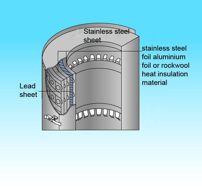 Heat Insulation Material for Nuclear Power Plant Equipment