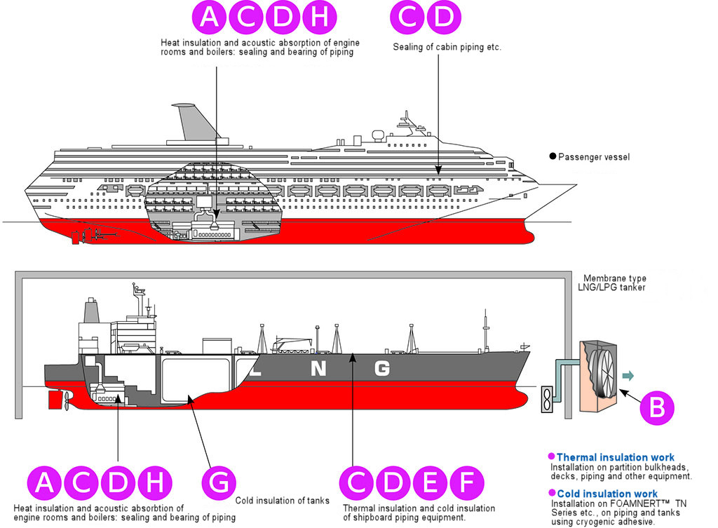 Ocean Vessels