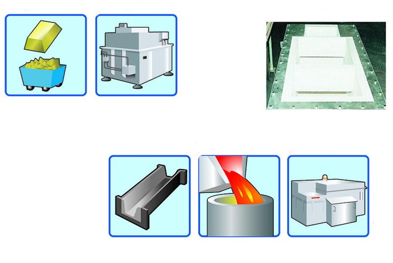 Aluminium Casting Processing Nichias Europe