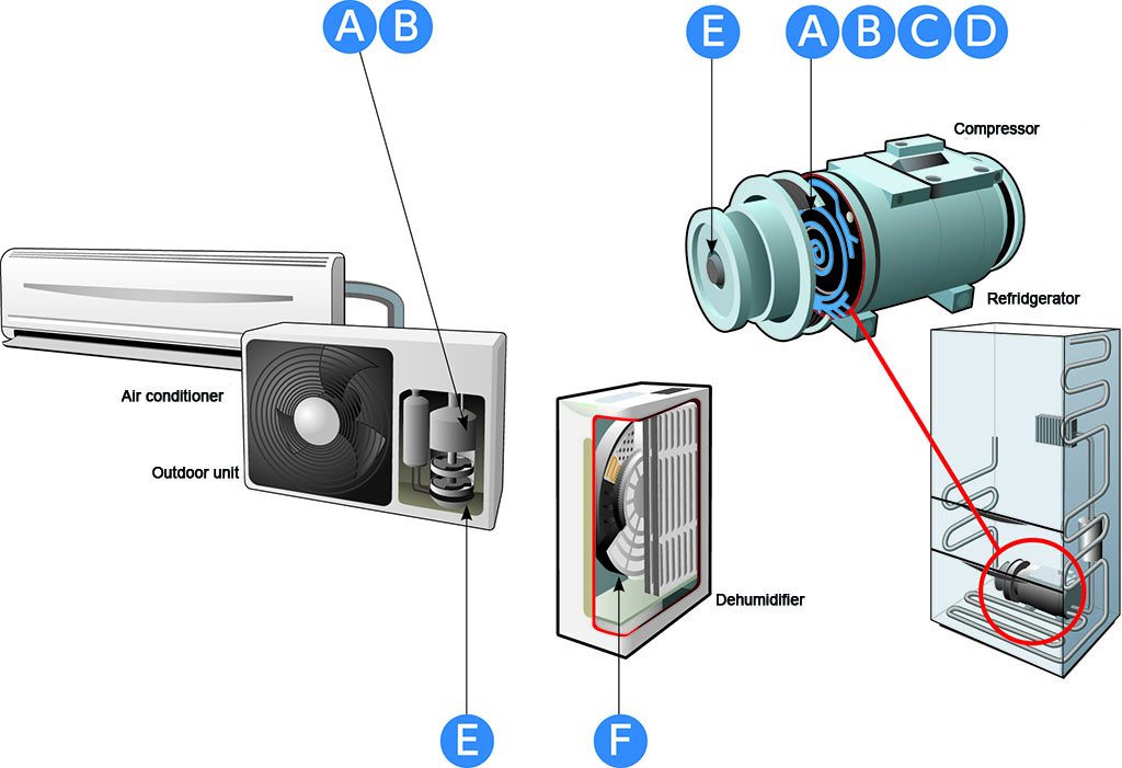 Home Appliances