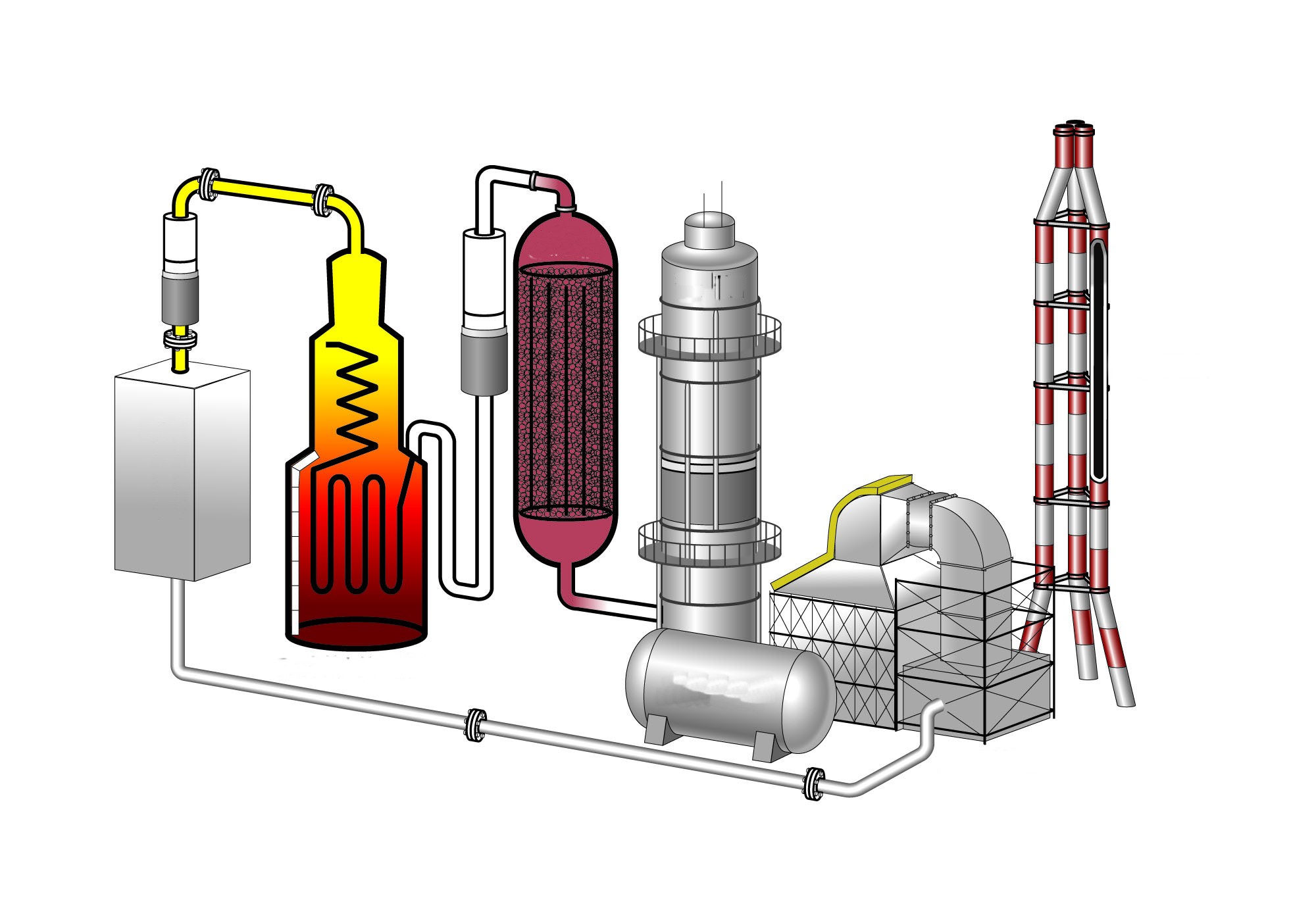 Chemical, Petroleum Refinery & Petrochemical