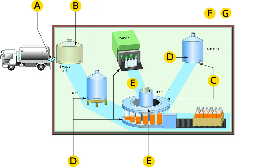 Foods & Beverage