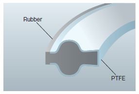 sanitary gasket cross section