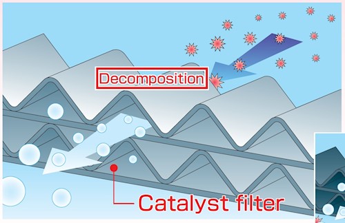 Ozone removal filter, catalytic decomposition